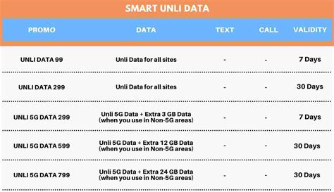 what is the best data promo for smart|Best Smart Load Promo (GigaLife, Unli Data, Unli 5G, .